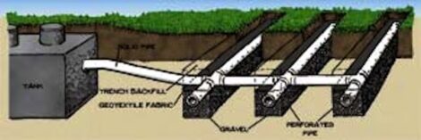 The Truth About Septic Systems Image